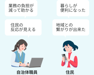 自治体職員：業務の負担が減って助かる、住民の反応が見える。住民：暮らしが便利になった、地域との繋がりが出来た。